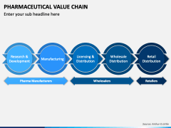 Pharmaceutical Value Chain PowerPoint and Google Slides Template - PPT ...