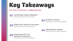 Data Privacy Awareness PPT Slide 13