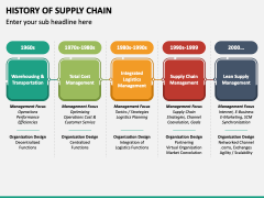 History of Supply Chain PPT Slide 1