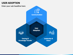 User Adoption PowerPoint and Google Slides Template - PPT Slides