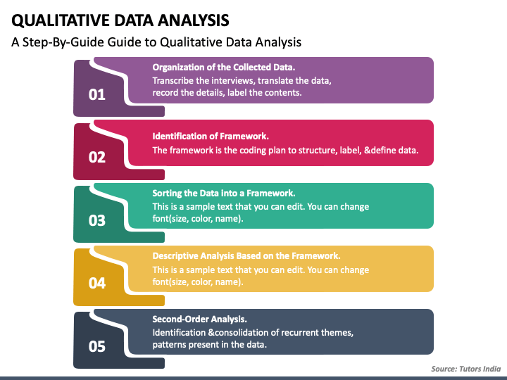 data presentation for qualitative research