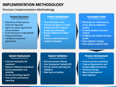 Implementation Methodology PowerPoint And Google Slides Template - PPT ...