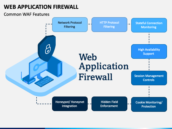 What Is Web Application Firewall?_Web Application Firewall_Service  Overview_Huawei Cloud