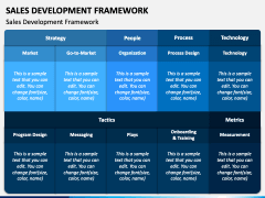 Sales Development Framework PowerPoint and Google Slides Template - PPT ...