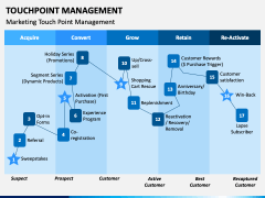 Touchpoint Management PowerPoint and Google Slides Template - PPT Slides