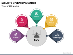 Security Operations Center PowerPoint and Google Slides Template - PPT ...