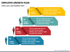 Employee Growth Plan PowerPoint Template - PPT Slides