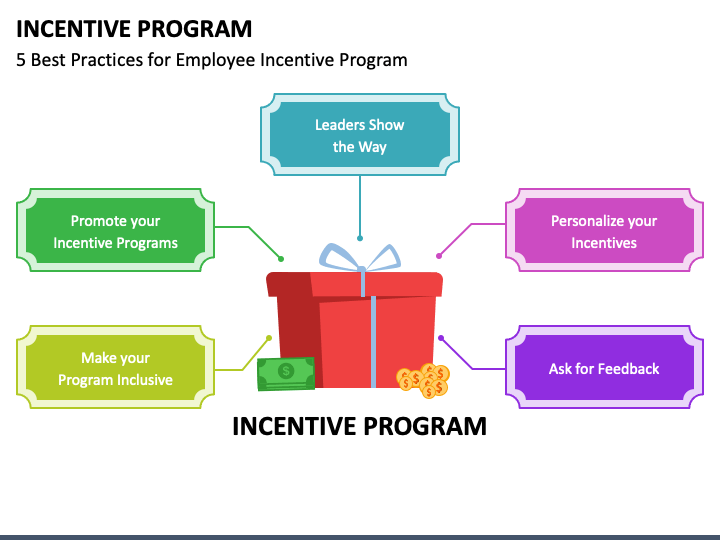Incentive Program PowerPoint Template PPT Slides