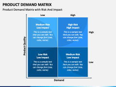 Product Demand Matrix PowerPoint and Google Slides Template - PPT Slides