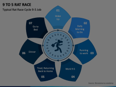 9 to 5 Rat Race Animated Presentation - SketchBubble