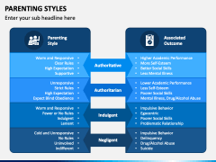 Parenting Styles PowerPoint and Google Slides Template - PPT Slides