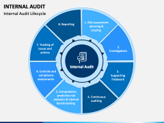 Internal Audit PowerPoint Template - PPT Slides