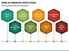 Risks In Financial Institution PPT Slide 3