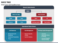 Roce Tree PPT Slide 3