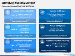 Customer Success Metrics PowerPoint and Google Slides Template - PPT Slides