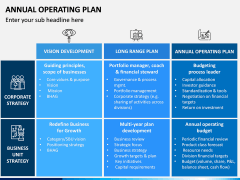 Annual Operating Plan PPT Slide 5