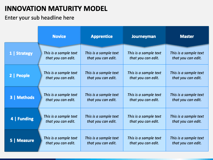 Innovation Maturity Model Powerpoint Template Ppt Slides 