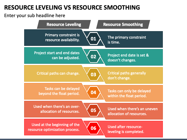 Resource Leveling Vs Resource Smoothing PPT Slide 1