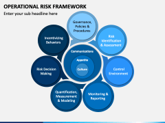 Operational Risk Framework PowerPoint and Google Slides Template - PPT ...