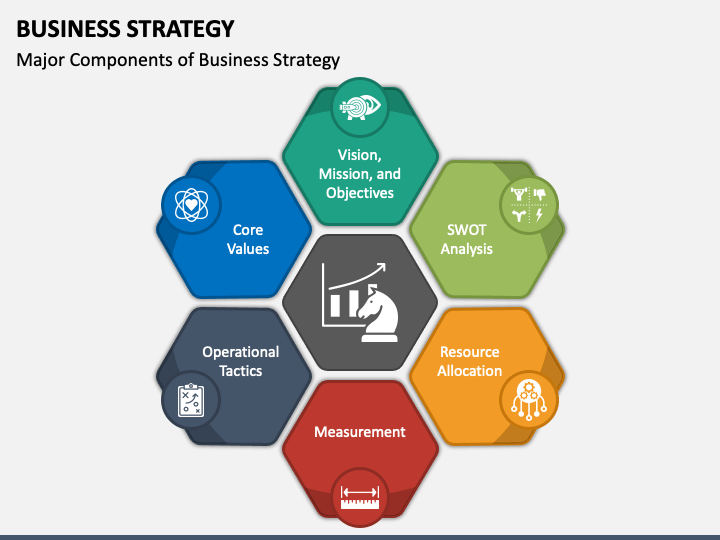 Free - Business Strategy Slides for PowerPoint and Google Slides