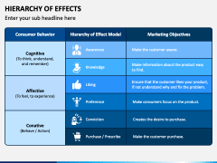 Hierarchy Of Effects PowerPoint And Google Slides Template - PPT Slides