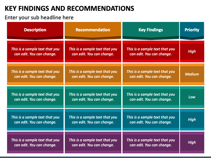 findings and recommendations ppt