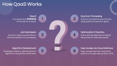 Quantum-as-a-Service PPT Slide 5