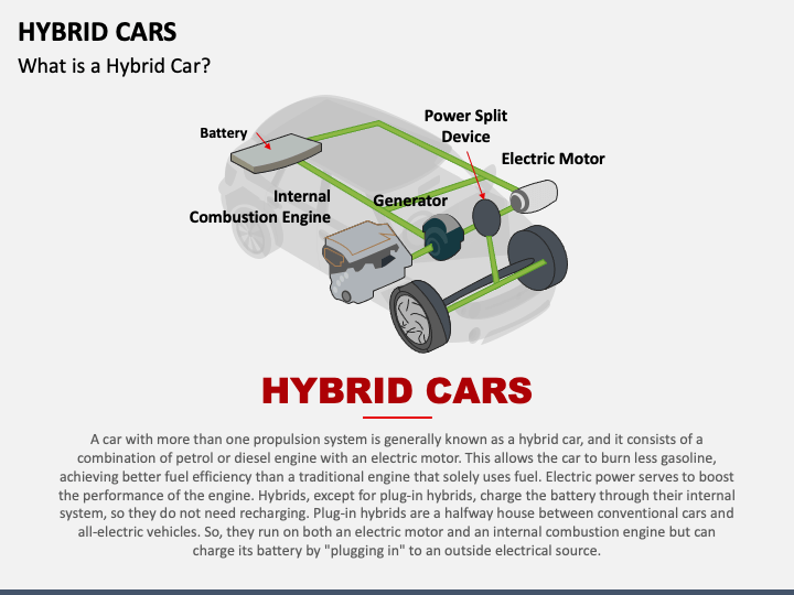 Hybrid Cars PPT Slide 1