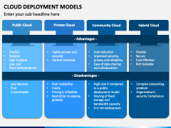 Cloud Deployment Models PowerPoint and Google Slides Template - PPT Slides