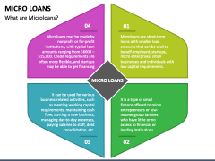 Micro Loans PPT Slide 2