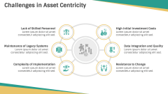 Asset Centricity PPT Slide 7