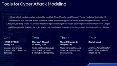 Cyber Attack Modeling PPT Slide 8