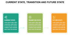 Current State, Transition and Future State PPT Slide 2