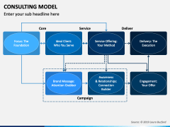 Consulting Model PowerPoint and Google Slides Template - PPT Slides