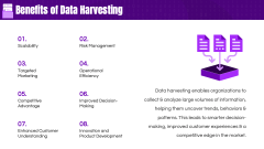 Data Harvesting PPT Slide 10
