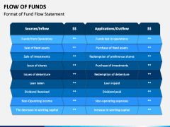 Flow Of Funds PPT Slide 3