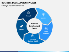 Business Development Phases PowerPoint and Google Slides Template - PPT ...