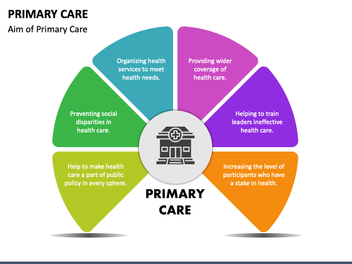 primary-care-powerpoint-template-ppt-slides