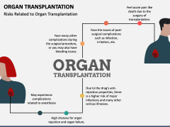 Organ Transplantation PPT Slide 5