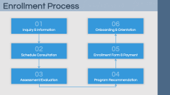 Math Tutoring Academy Presentation PPT Slide 9