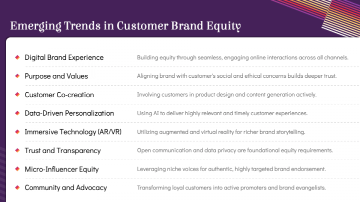Customer-Based Brand Equity PowerPoint and Google Slides Template - PPT ...