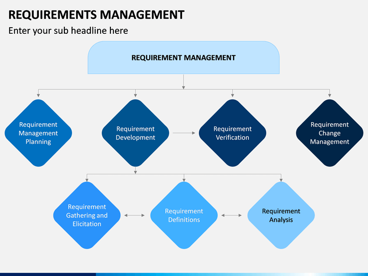 Requirements Management PowerPoint and Google Slides Template - PPT Slides