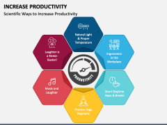 Increase Productivity PowerPoint And Google Slides Template - PPT Slides