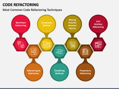 Code Refactoring PowerPoint and Google Slides Template - PPT Slides
