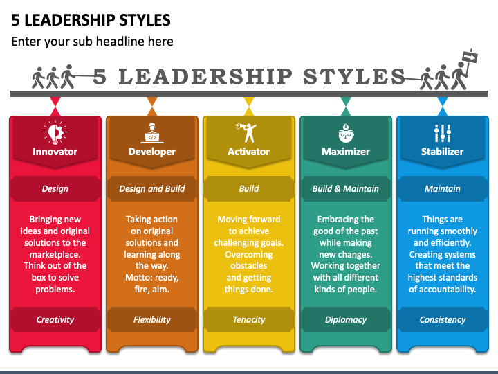 leadership style presentation ideas