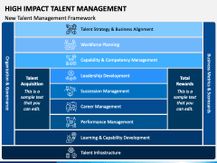 High Impact Talent Management PowerPoint Template - PPT Slides