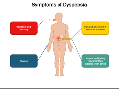 Dyspepsia PPT Slide 2