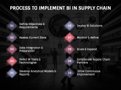 Business Intelligence in Supply Chain PPT Slide 5