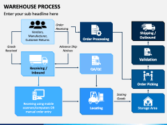 Warehouse Process PowerPoint and Google Slides Template - PPT Slides