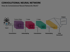 Convolutional Neural Network Animated Presentation - SketchBubble